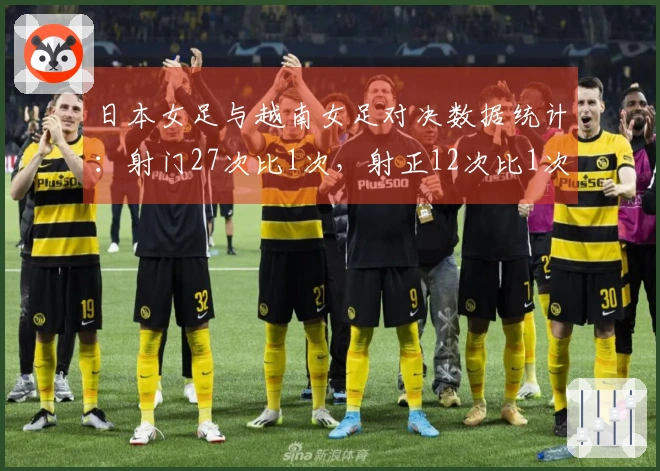日本女足与越南女足对决数据统计：射门27次比1次，射正12次比1次，控球率八二相对